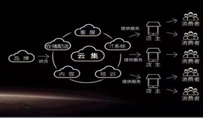 小萬黃:云集微店可信嗎?云集是如何來保證產品質量的