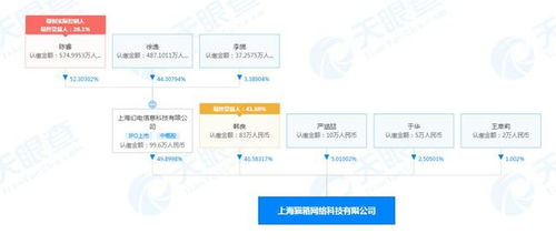 b站旗下公司貓箱網絡注銷 后者經營范圍含動漫設計等