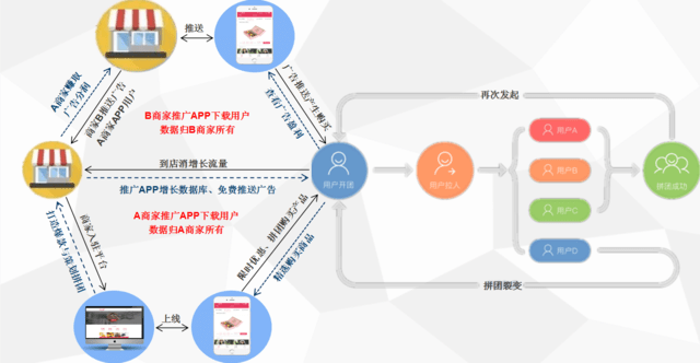 純電商已死,新零售已來