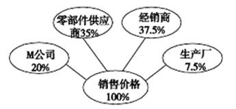 區際聯系與區域協調發展 習題 試題 練習題 測試題及答案 高中地理 組卷網