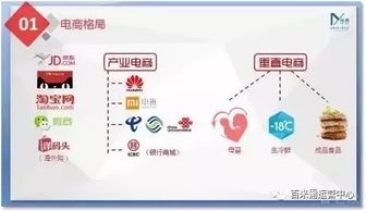 若電商物流紅利不再,最后一公里企業該如何應對